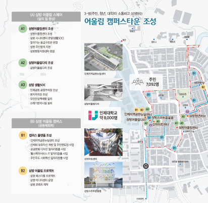완료지구/예비지구