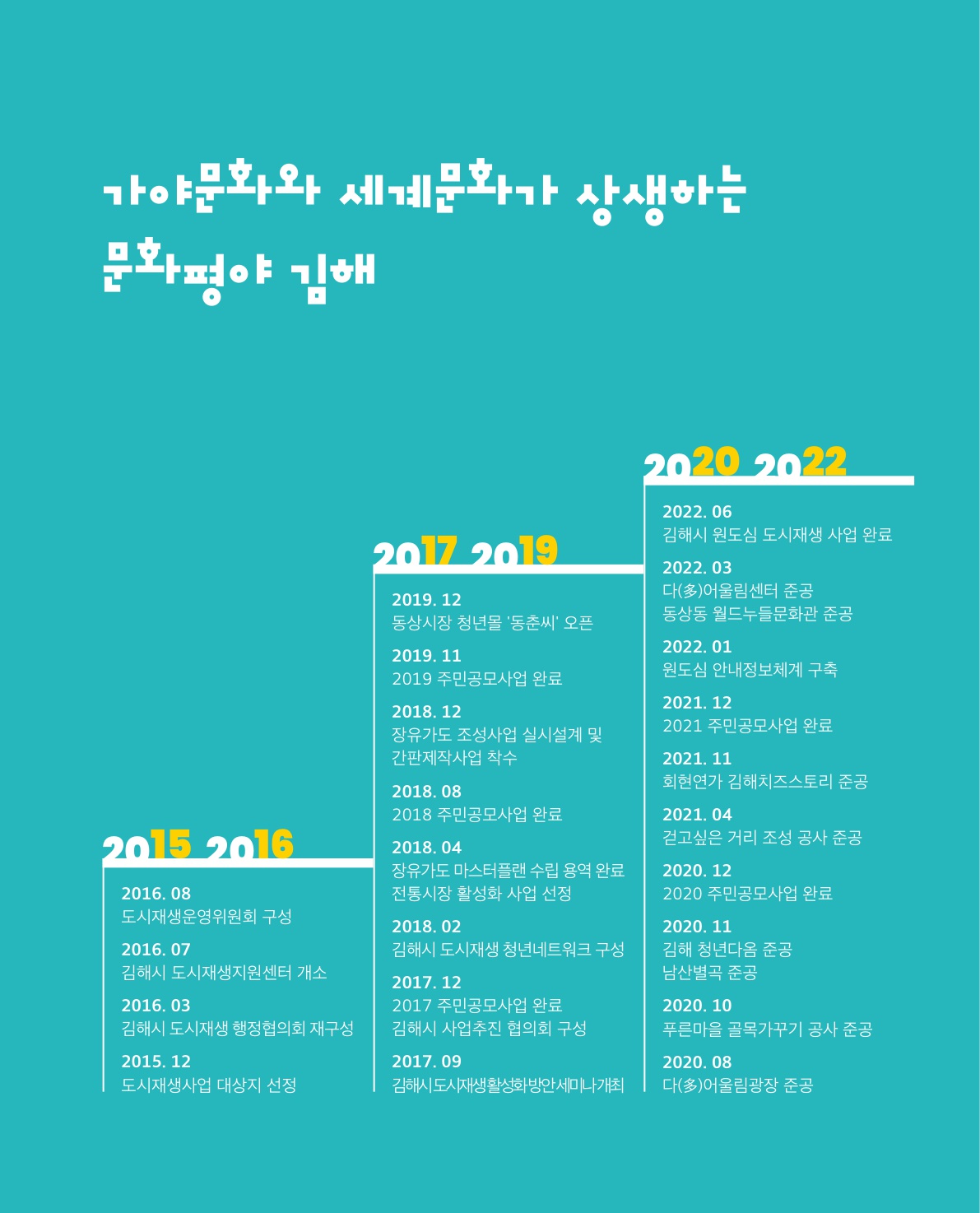 사진 및 동영상미리보기