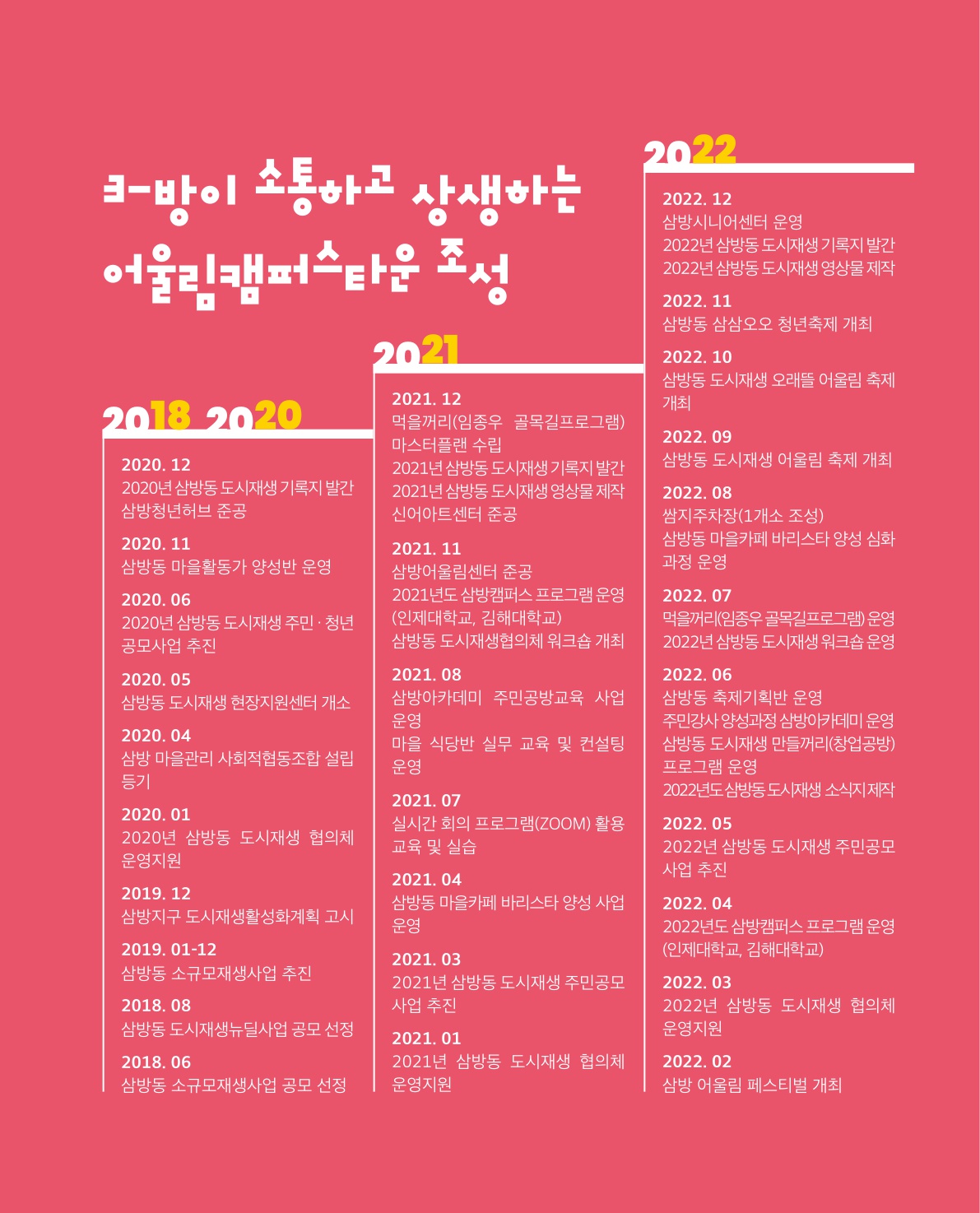 사진 및 동영상미리보기