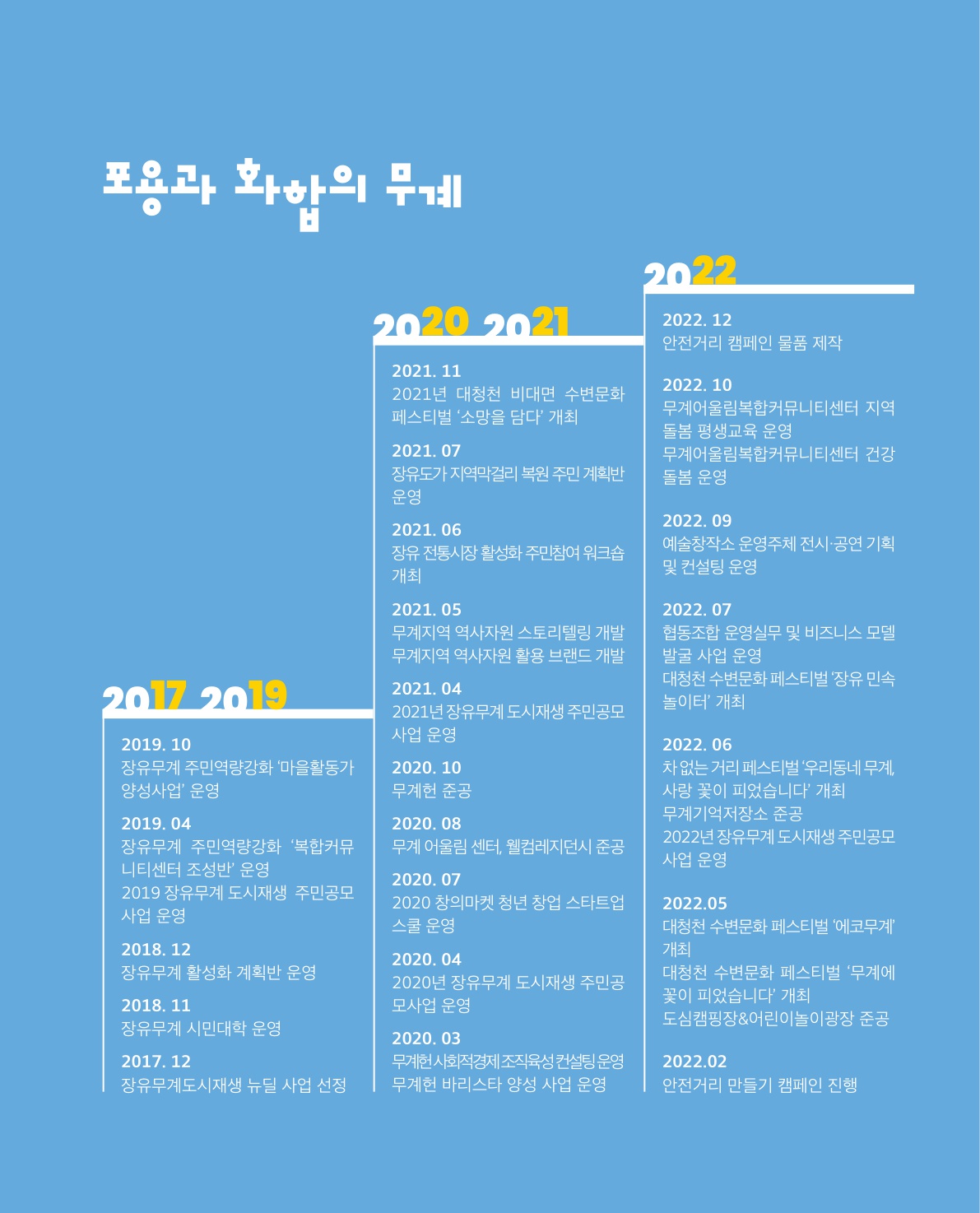 사진 및 동영상미리보기