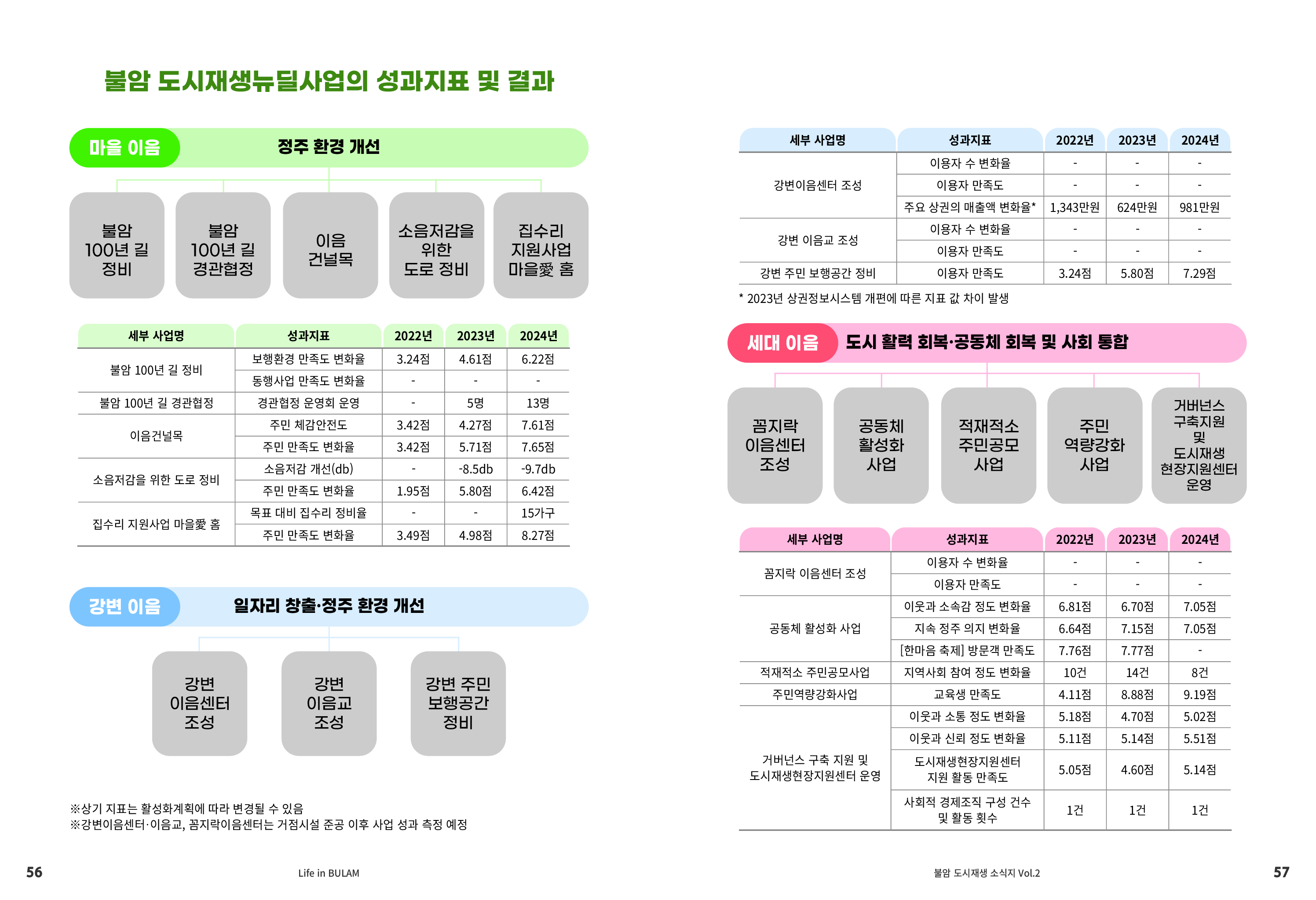 사진 및 동영상미리보기