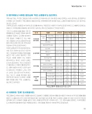 사진 및 동영상미리보기